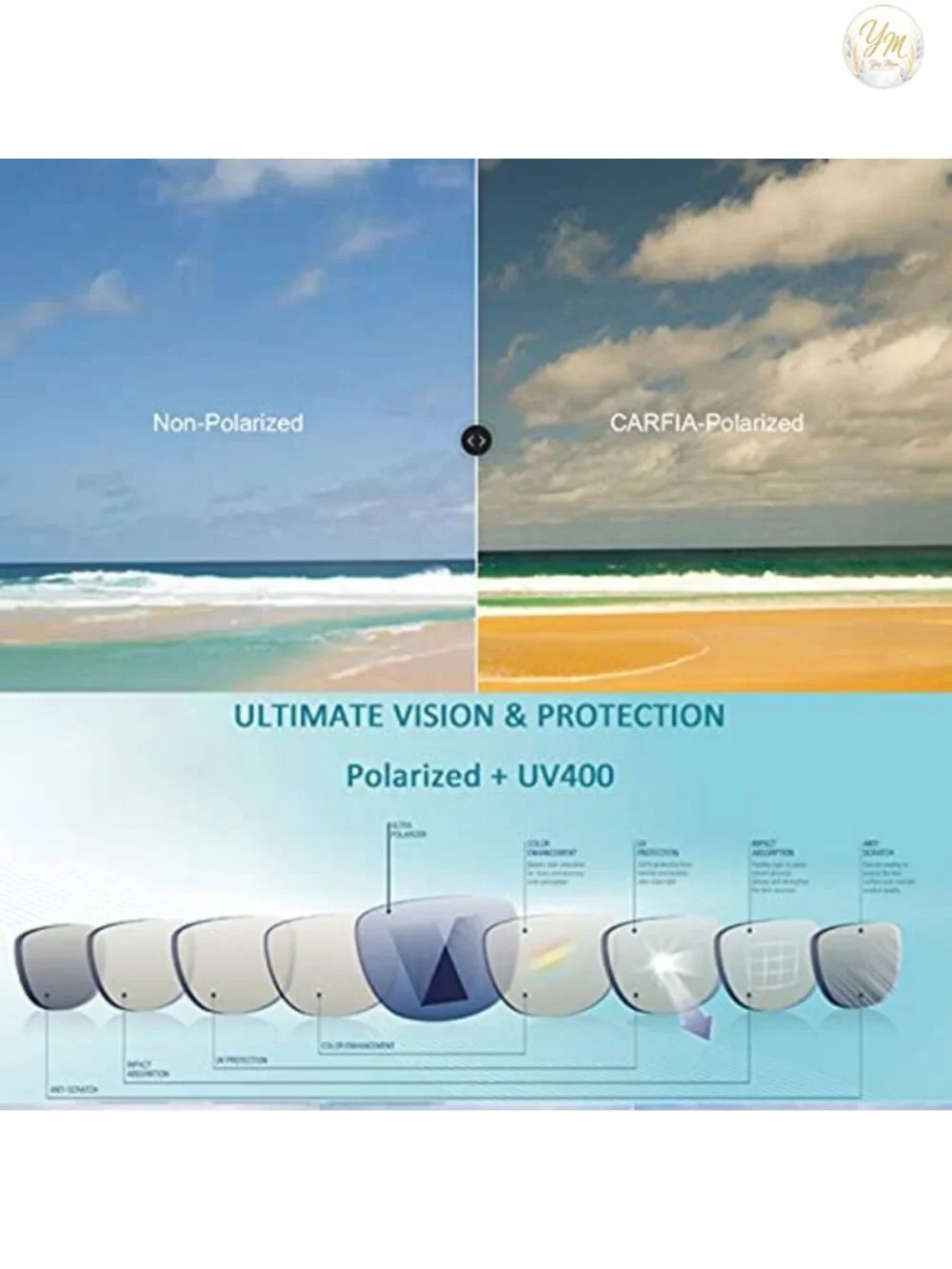 Handcrafted Acetate Polarized Sunglasses UV400, Shatterproof Lenses